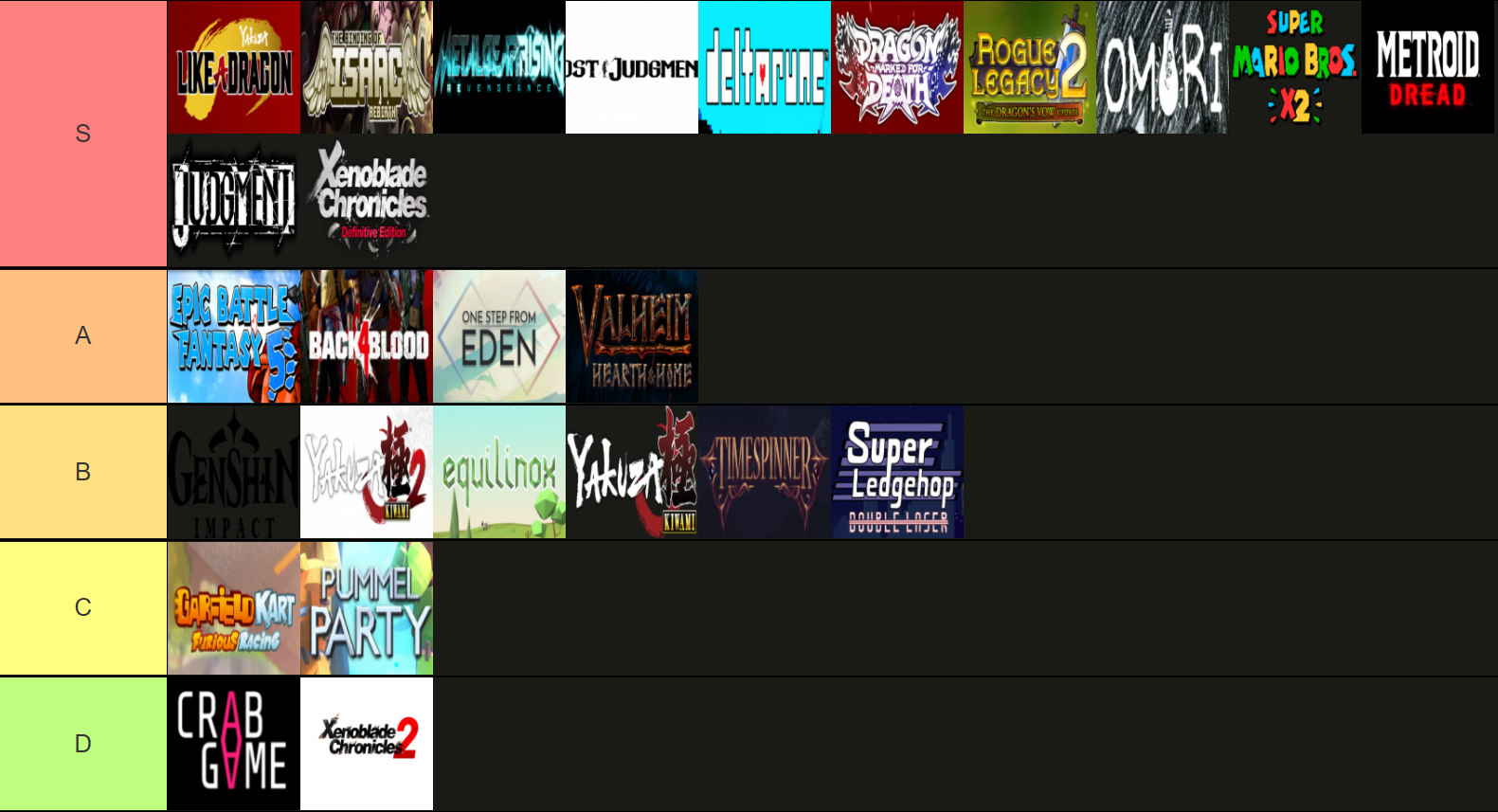 The cool Tier List of Cool Games I Played This Year On The Past